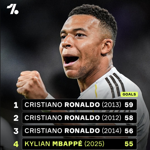 阿斯：皇马绝不会通过竞价来引援中卫，专注于合同到期的球员（阿斯报称：皇马拒绝为中卫引援竞价，转而瞄准合同到期球员）